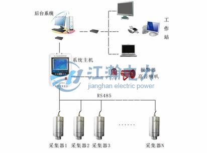 SF6微水密度在線監(jiān)測(cè)報(bào)警系統(tǒng)